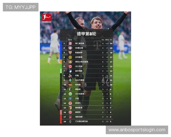 德甲豪门球队最新排名及赛季表现评估